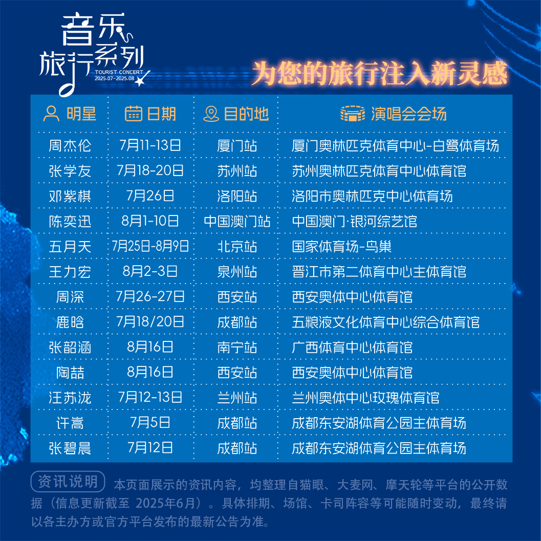 【演唱會旅行系列】——洛陽站四天
